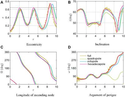Semi-analytical orbital model around an oblate body with an inclined eccentric perturber